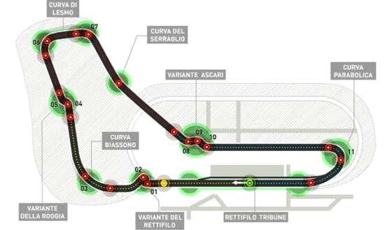 circuito-di-Monza