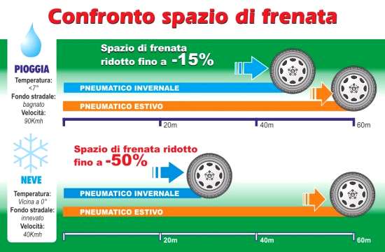 confrontoSpazioFrenata_2013