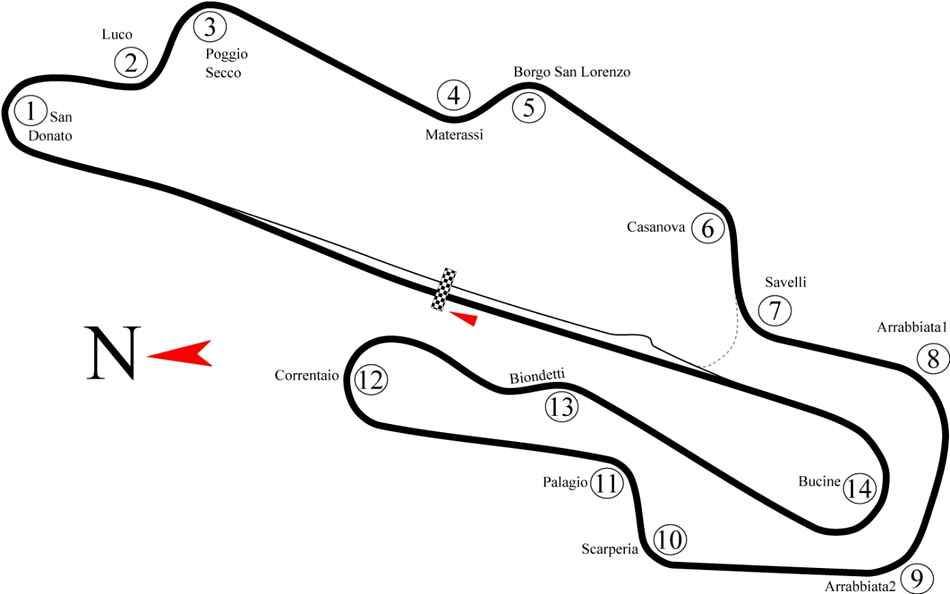 Mugello_Racing_Circuit_track_mappa