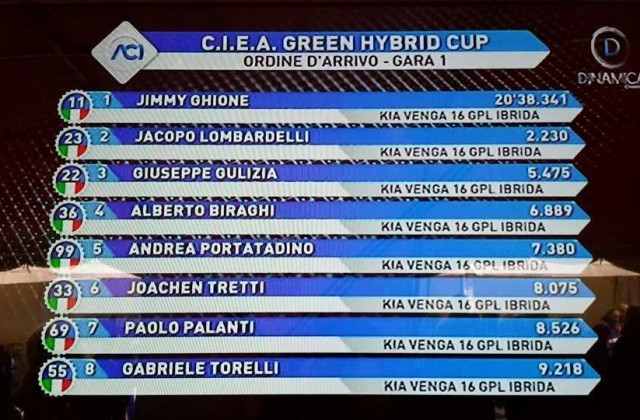 green-hyrbrid-cup-vallelunga2014
