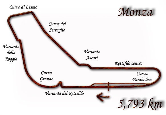 Monza circuito curve