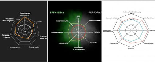 diagramma-prestazioni