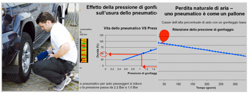 gonfiaggio-gomme-auto