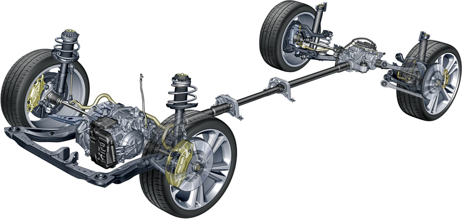 il sistema Twinster Torque Vectoring