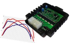    Modulo aggiuntivo Di.Pa. Sport