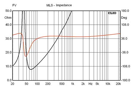 subwoofer Phonocar SPL