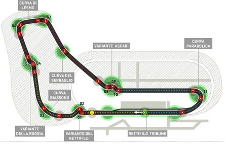 Monza Gran Premio di Formula 1