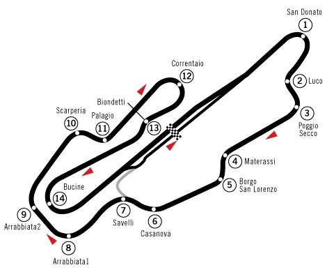 Circuito del Mugello con Fun Cup Italie 2010