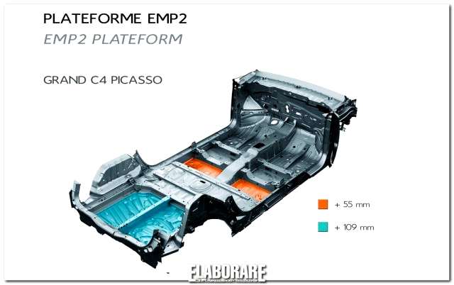Piattaforma EMP2 Picasso