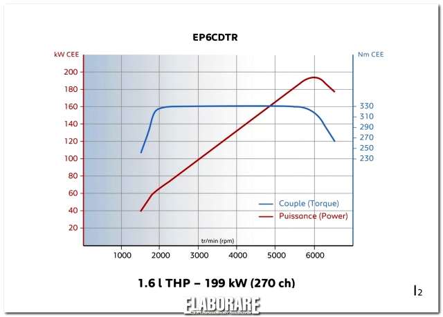 RCZ R curve motore