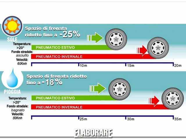 Confronto-spazio-frenata