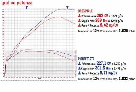 Grafico