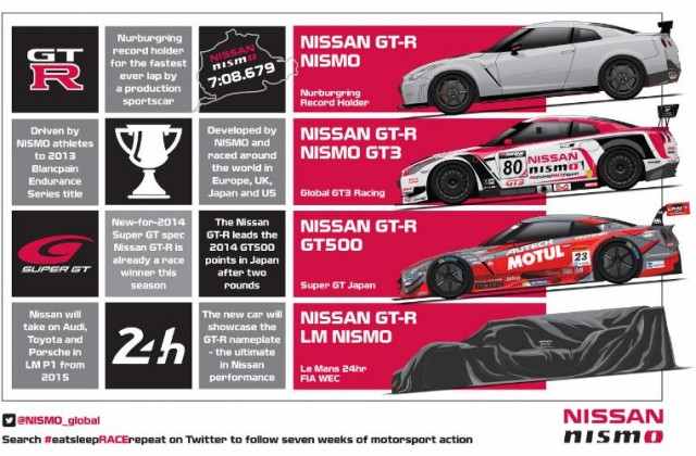 Nissan  GT-R INFOGRAPHIC