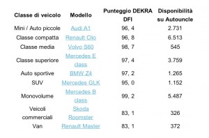 Classifica_report_dekra_2014