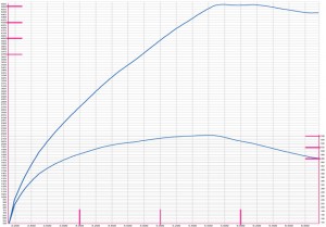 Golf-R-APR-464-CV-grafico-rullata